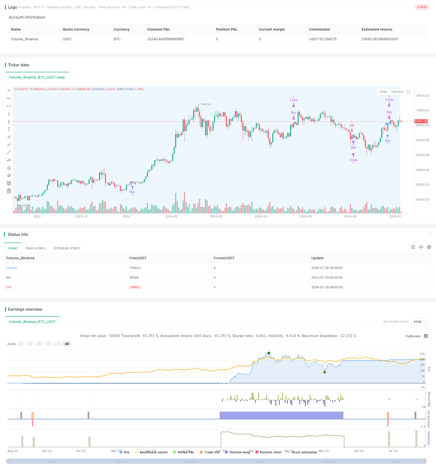 多时间周期指数移动平均交叉策略 