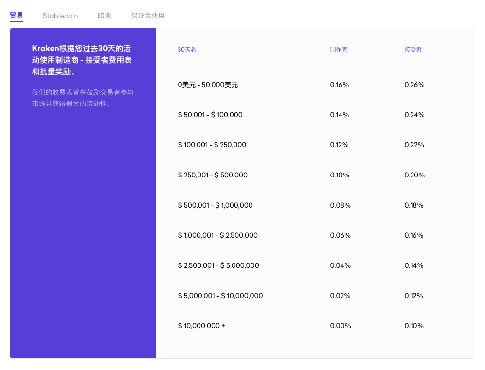 विनिमय शुल्क सारांश