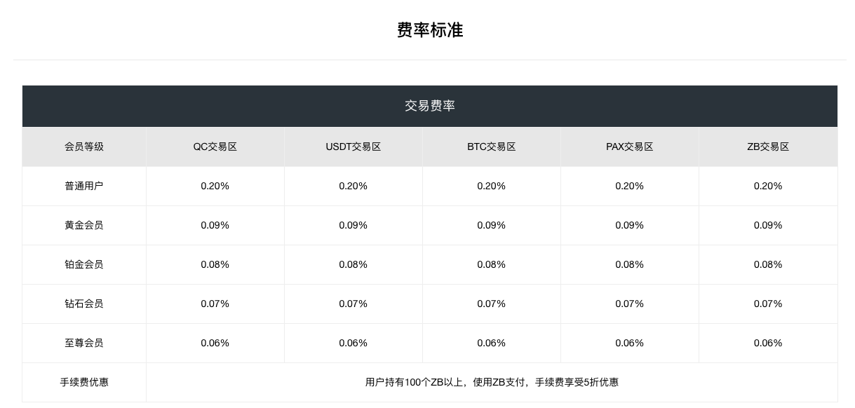 विनिमय शुल्क सारांश
