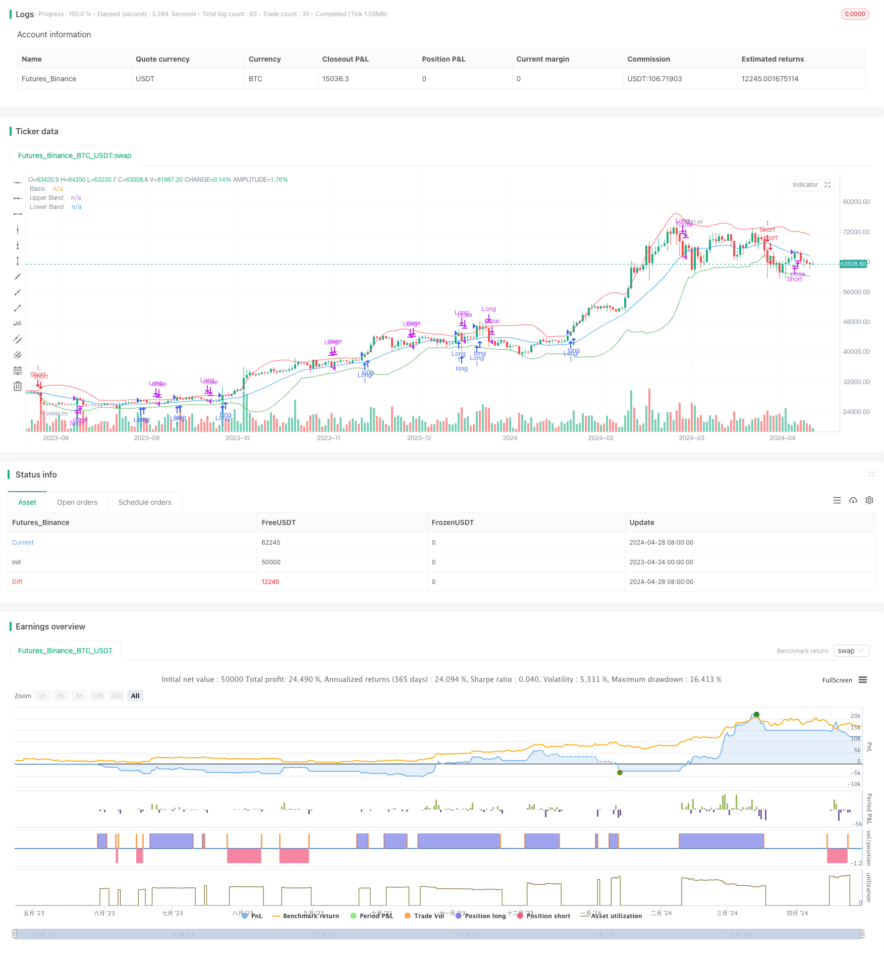  布林带突破策略
