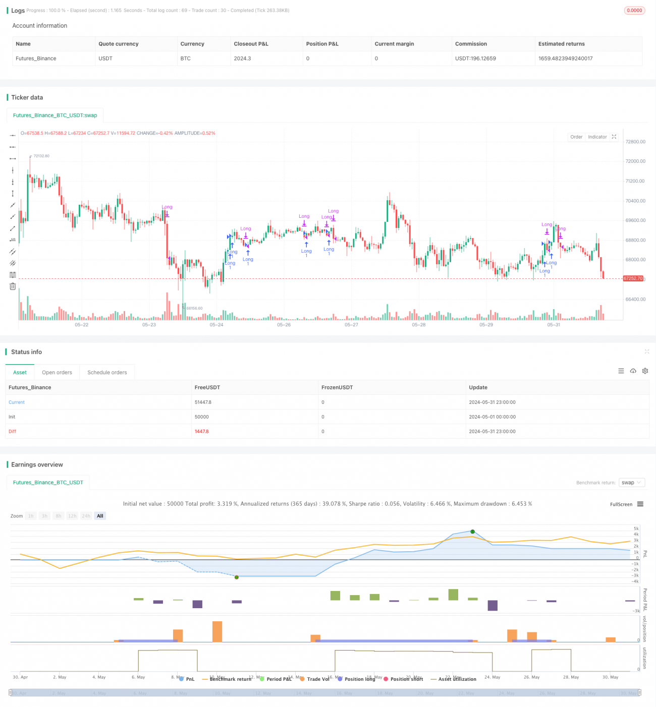 均线，简单移动平均线，均线斜率，追踪止损，重新进场