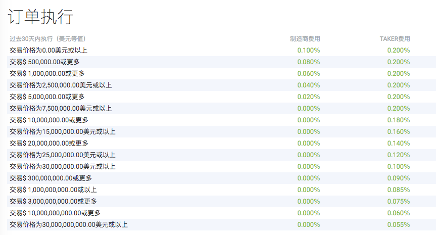 विनिमय शुल्क सारांश