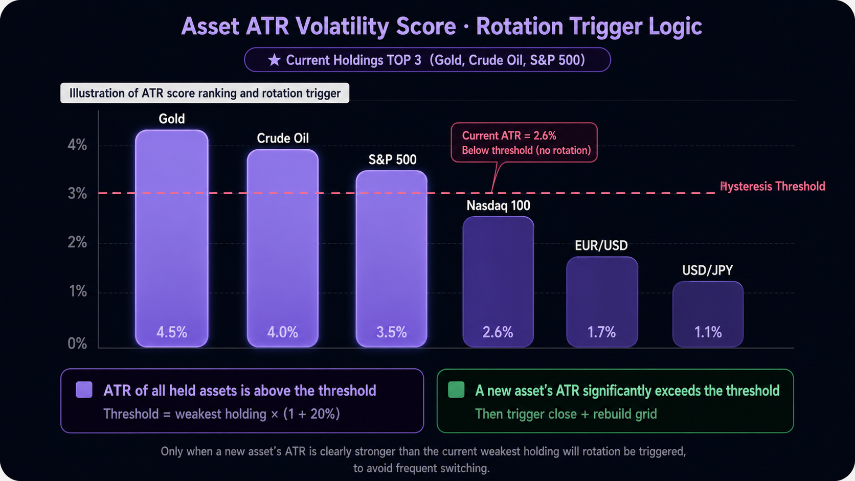 TradFi Pairs Are Live: An Adaptive Grid Strategy