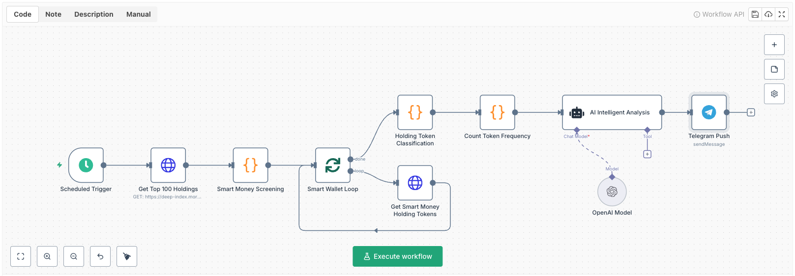 From Manual Analysis to Automation: Building Aster Smart Money Tracking Tool on Inventor Platform