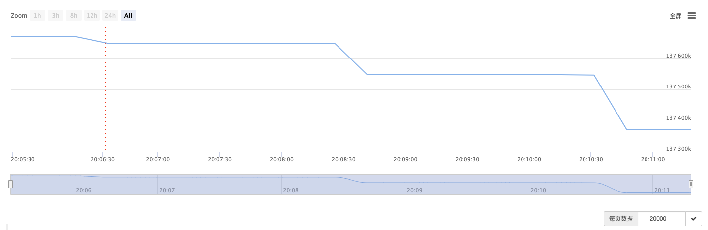 使用FMZ轻松入门基于以太坊的web3开发