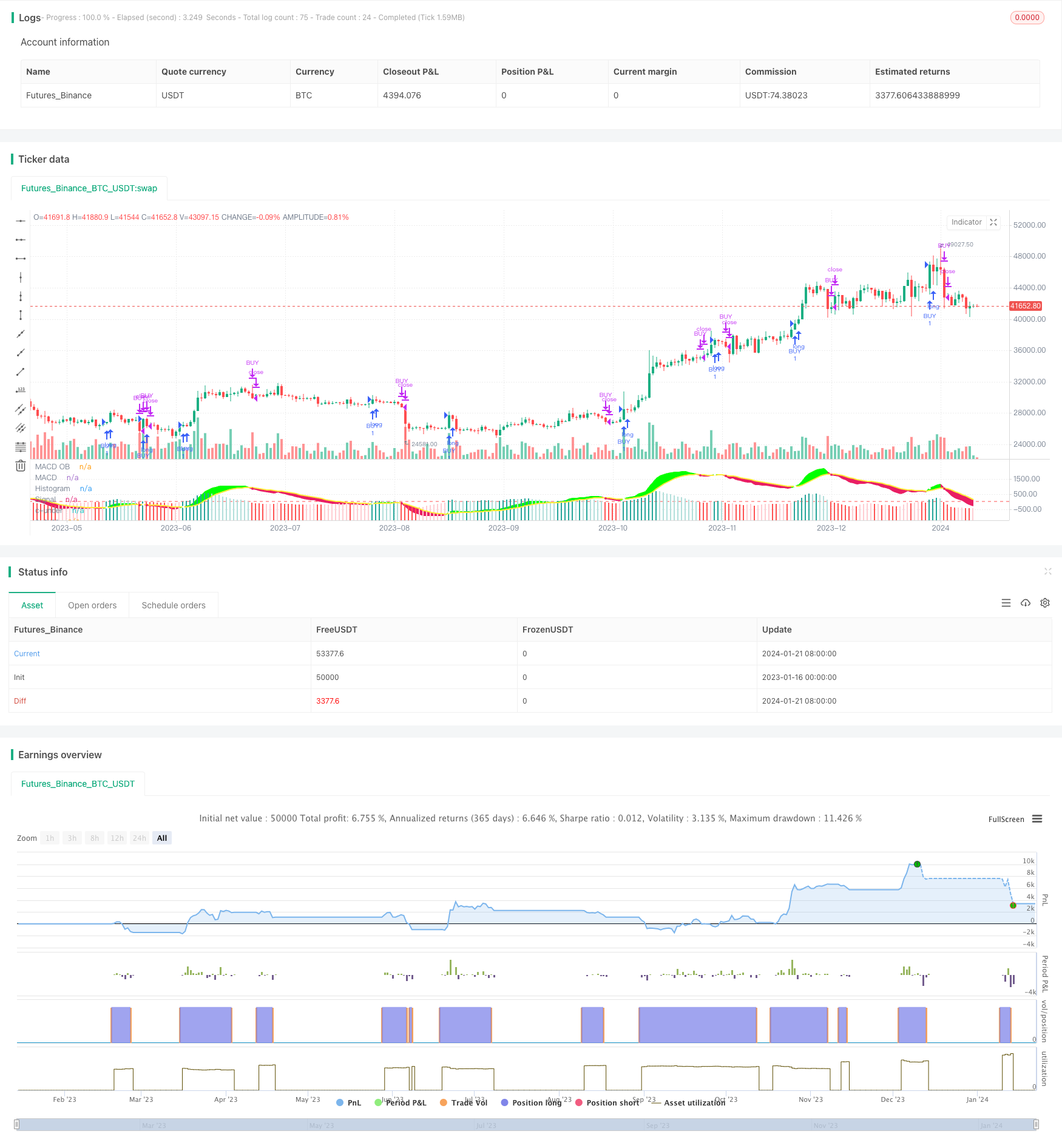 MACD 5合1多指标趋势追踪策略