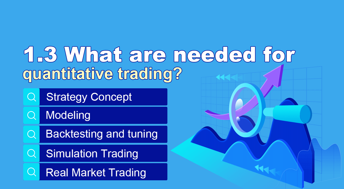 1.3 What are needed for quantitative trading?