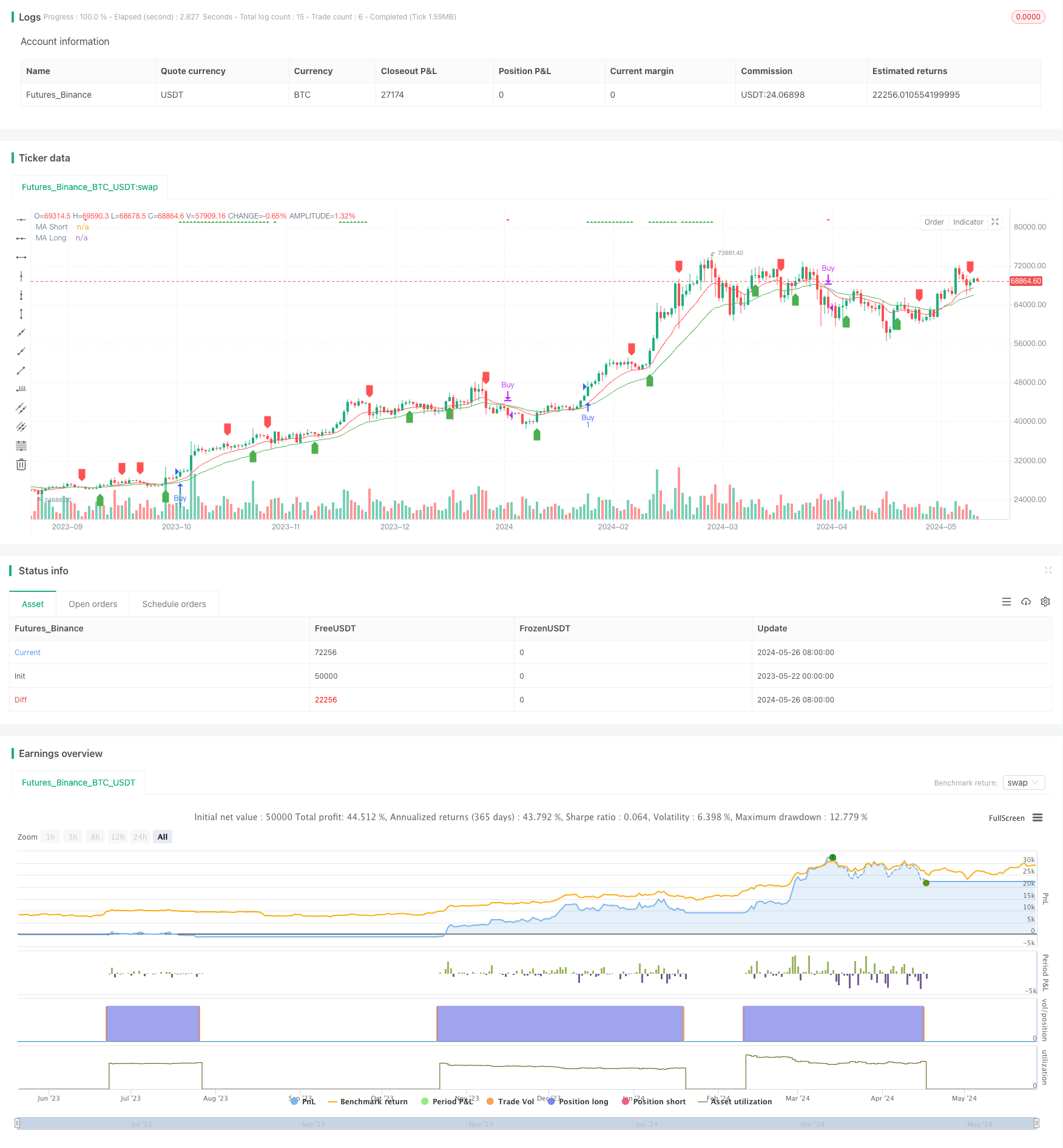 RSI与MA组合策略