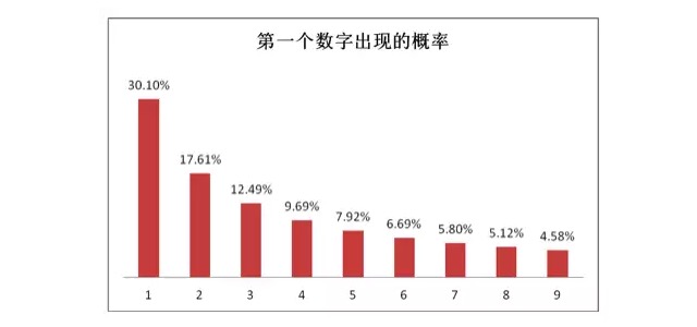 量化投资模型：一招让你轻松辨别上市公司财报是否造假！干货！