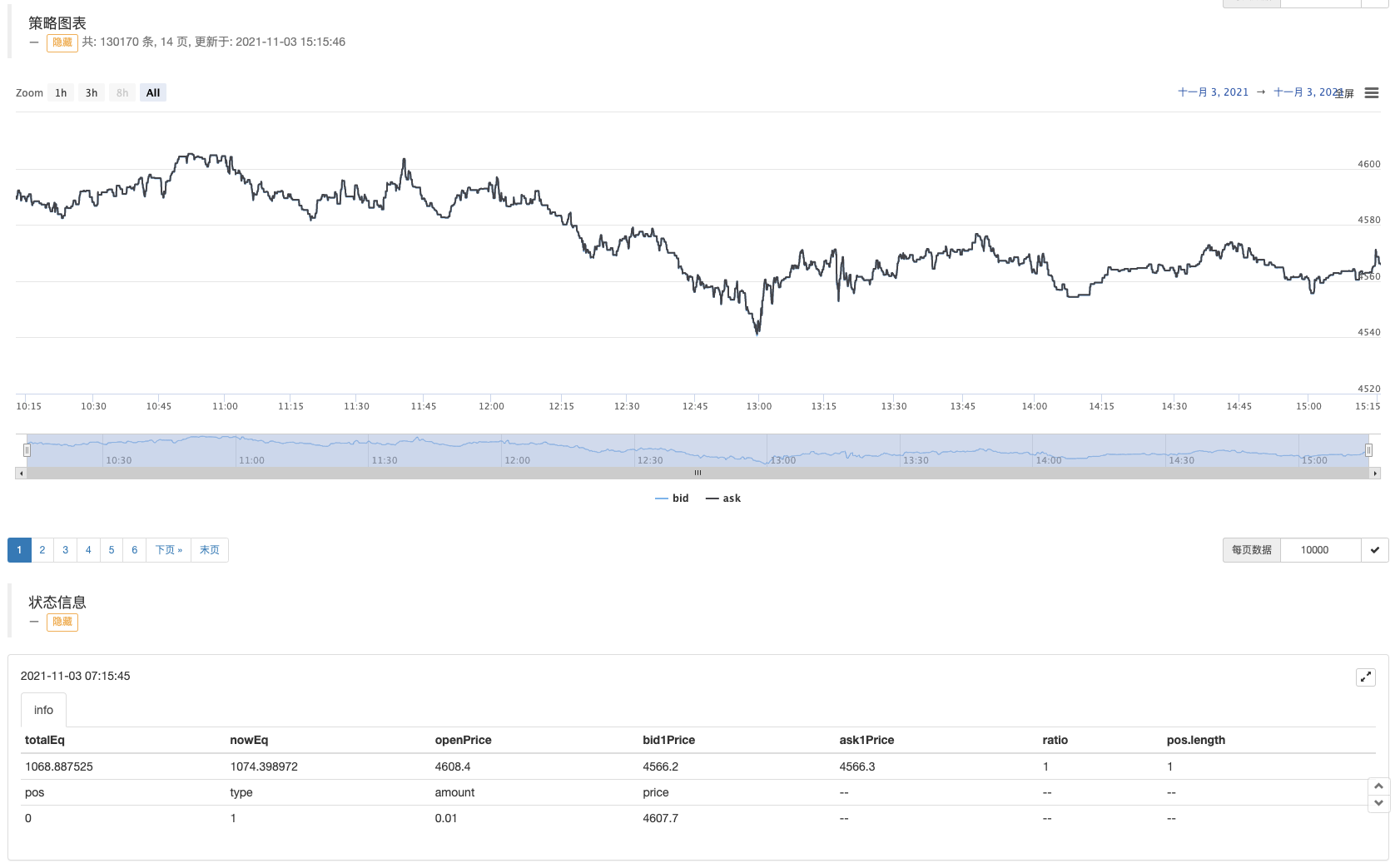 dYdX Strategy Design Example