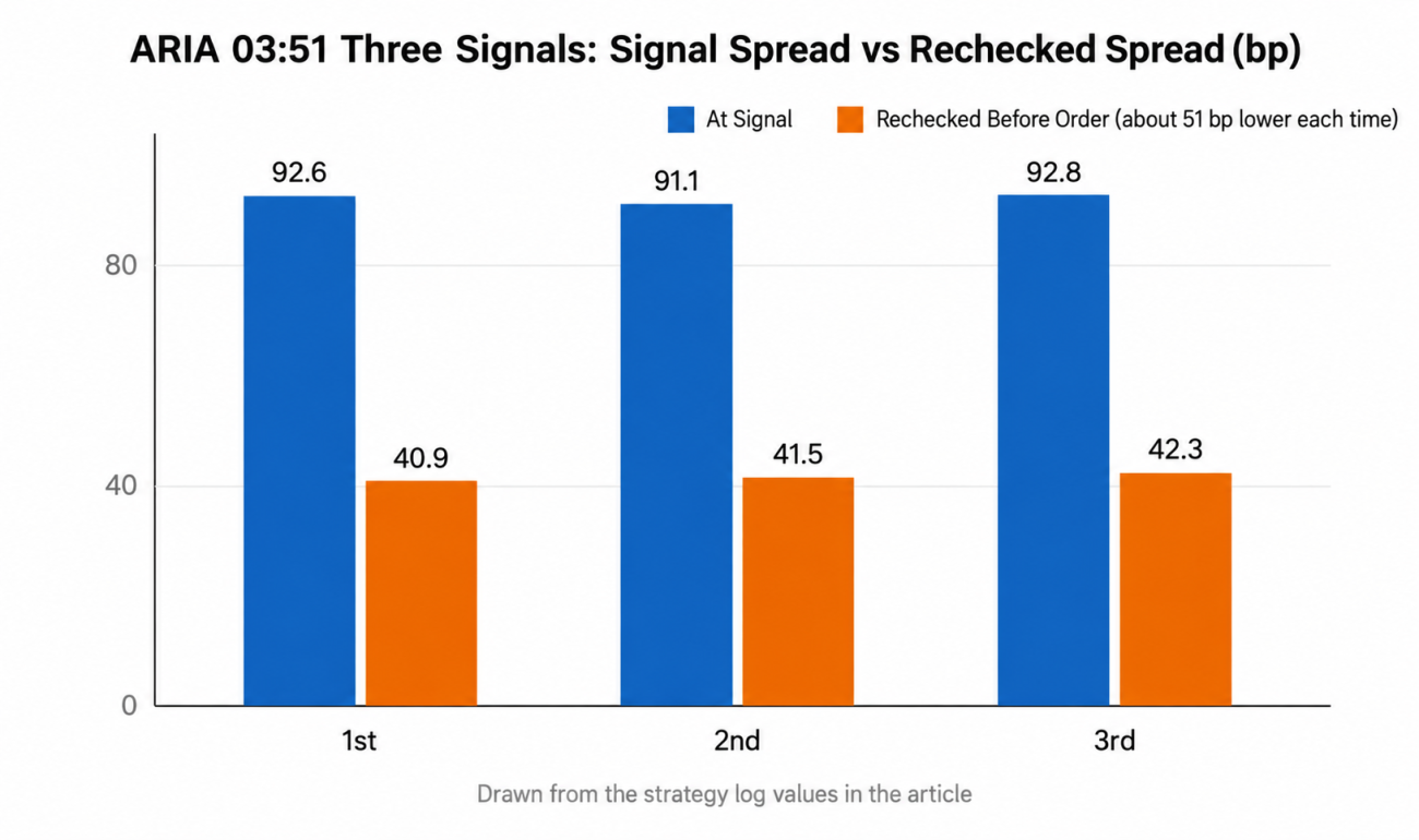 Initial strategy scan results and entry checks