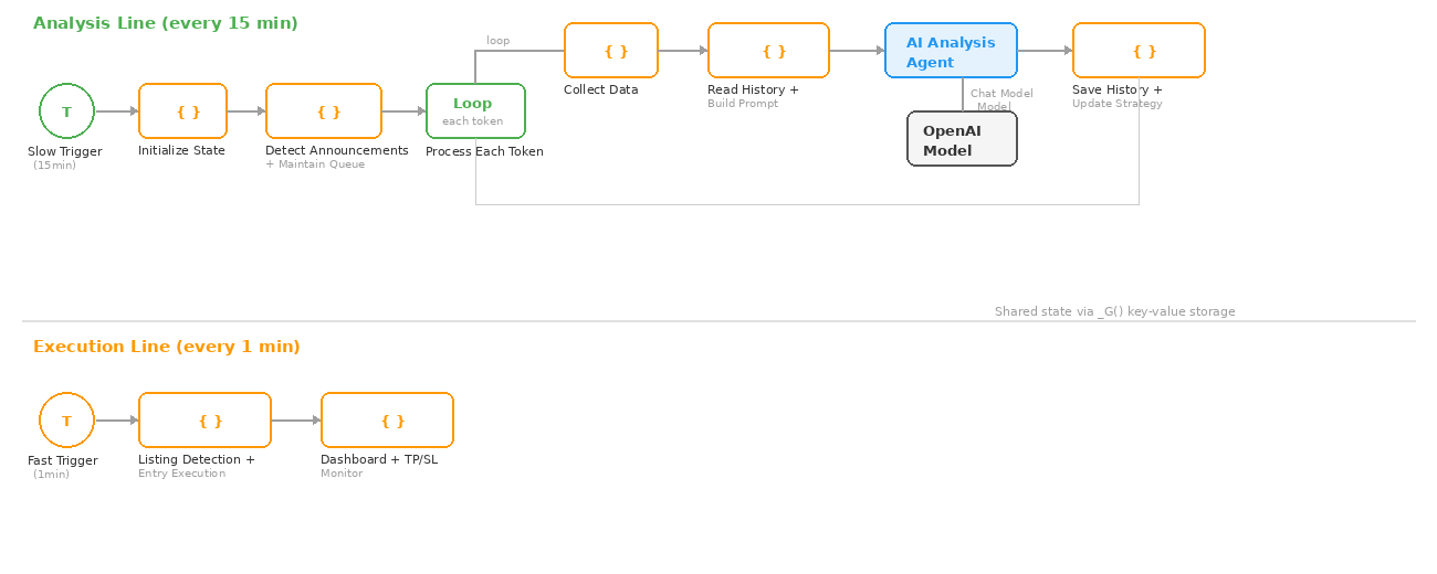 Architecture Diagram