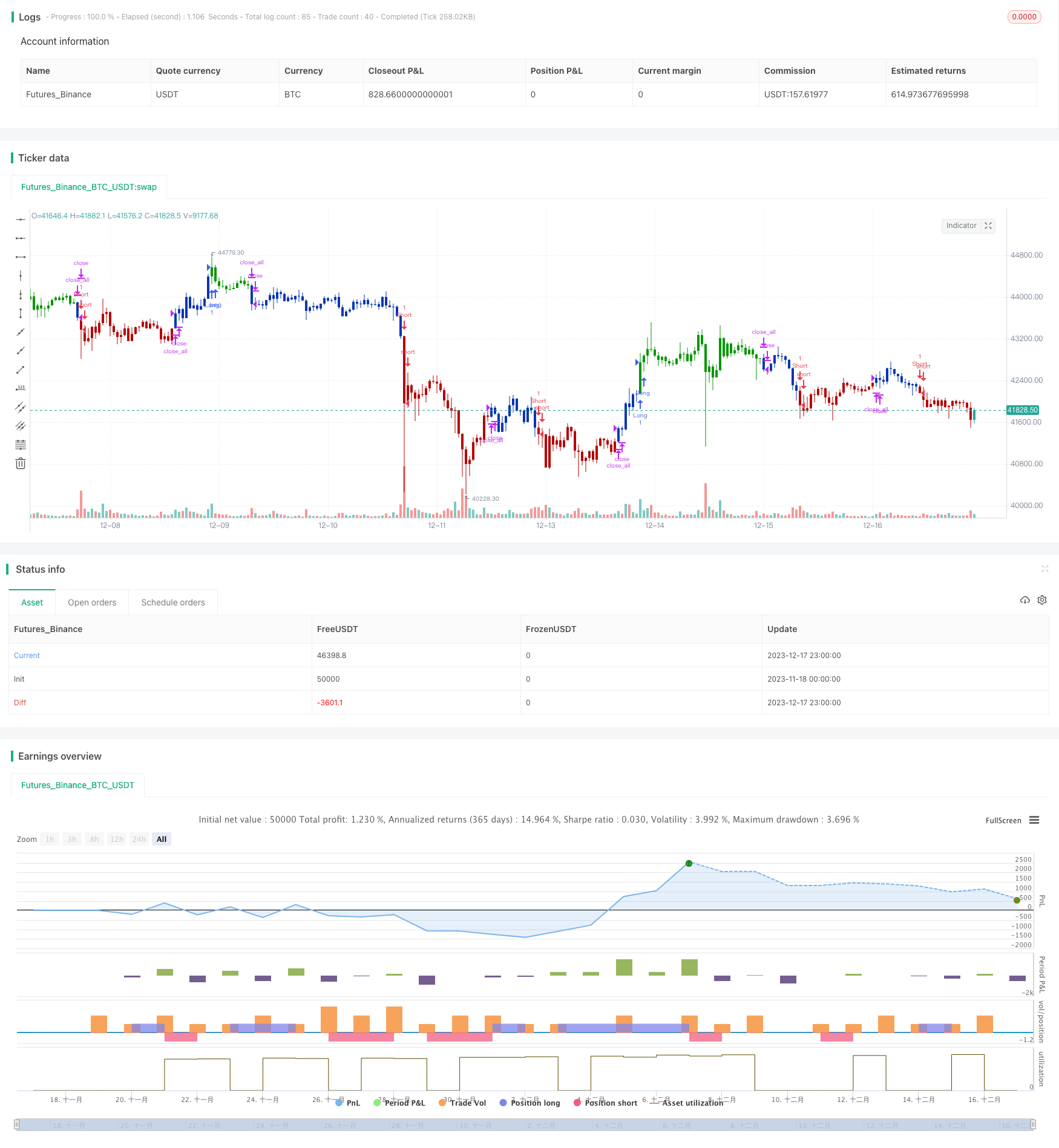 双因子反转追踪策略