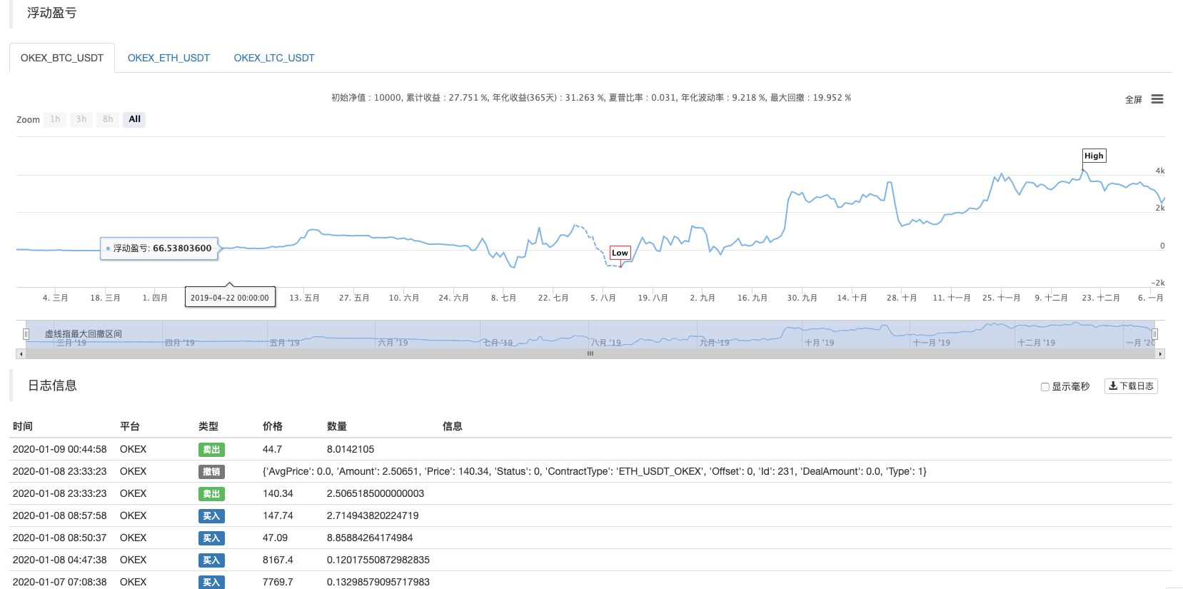 手把手教你把Python单品种策略改造成多品种策略