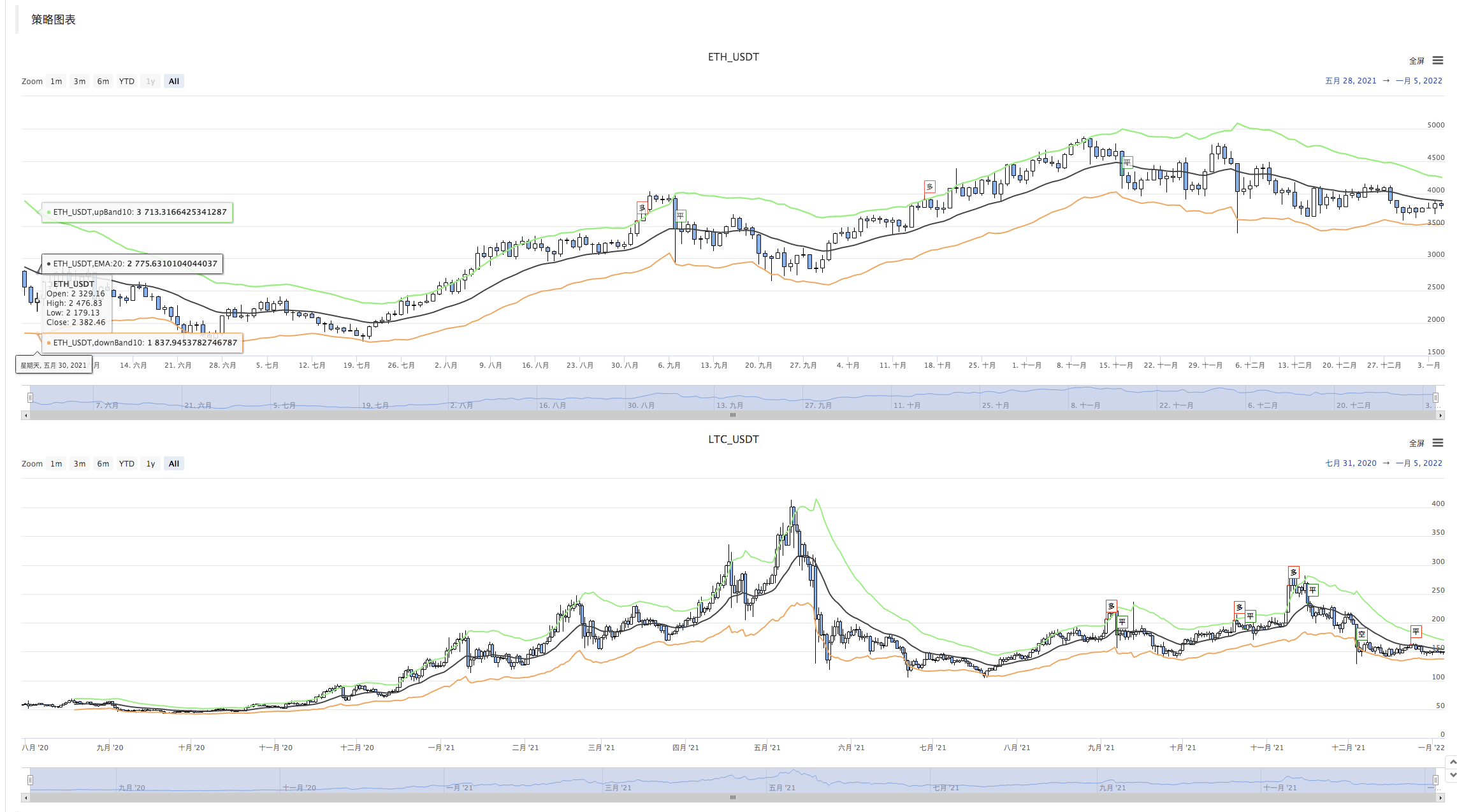 Cryptocurrency Futures Multi-Symbol ART Strategy (Teaching)