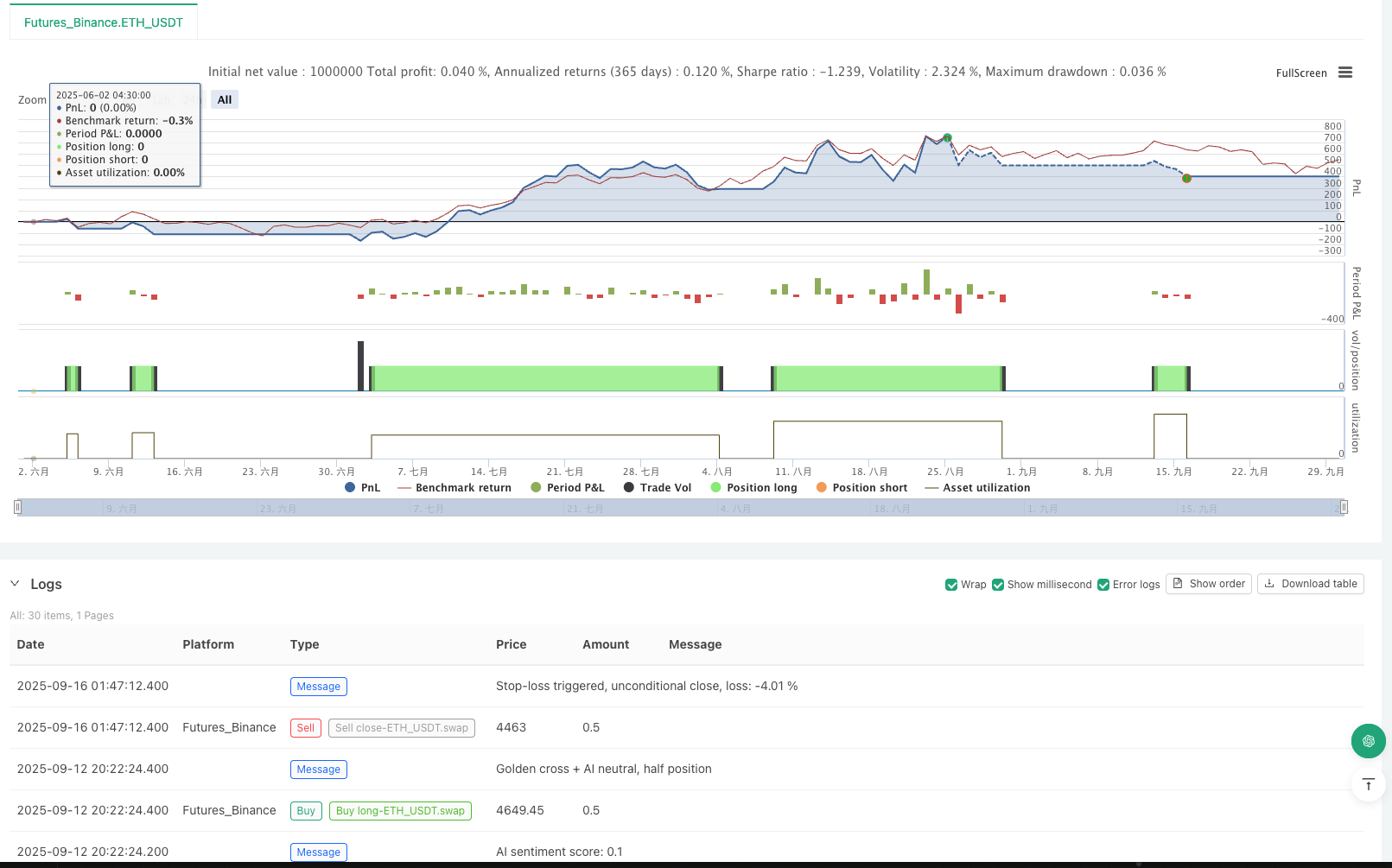 The Layering Rule of Vibe Trading: What to Leave to Moving Averages, What to Leave to AI
