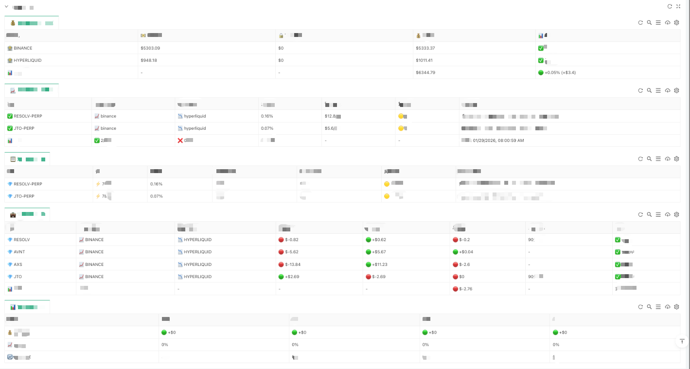 Funding Rate Arbitrage Strategy: Automated Implementation with AI and Workflows