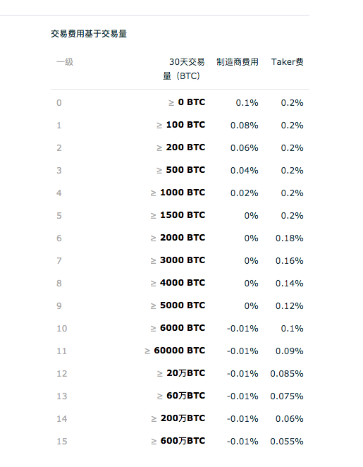 विनिमय शुल्क सारांश