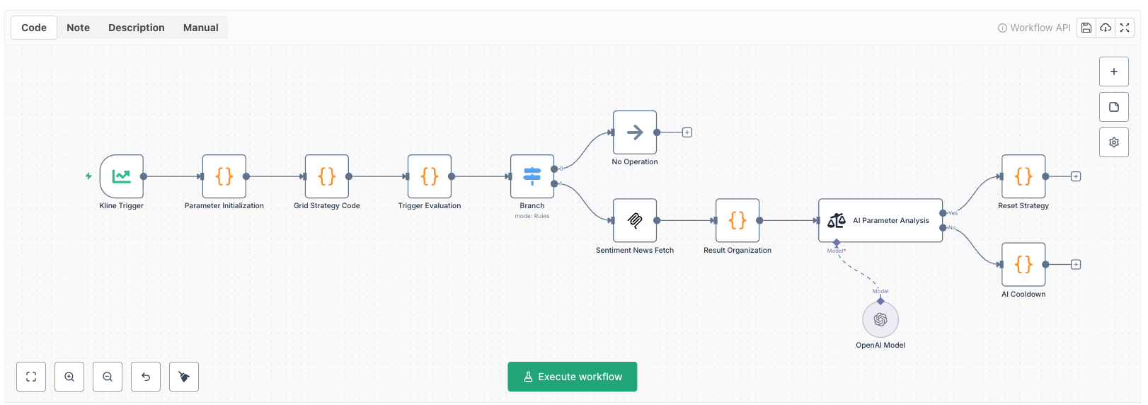Making Traditional Strategies Smarter: Practical Applications of Workflow + AI