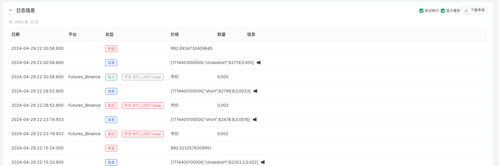 说走就走的量化旅程，从 FMZ 开始