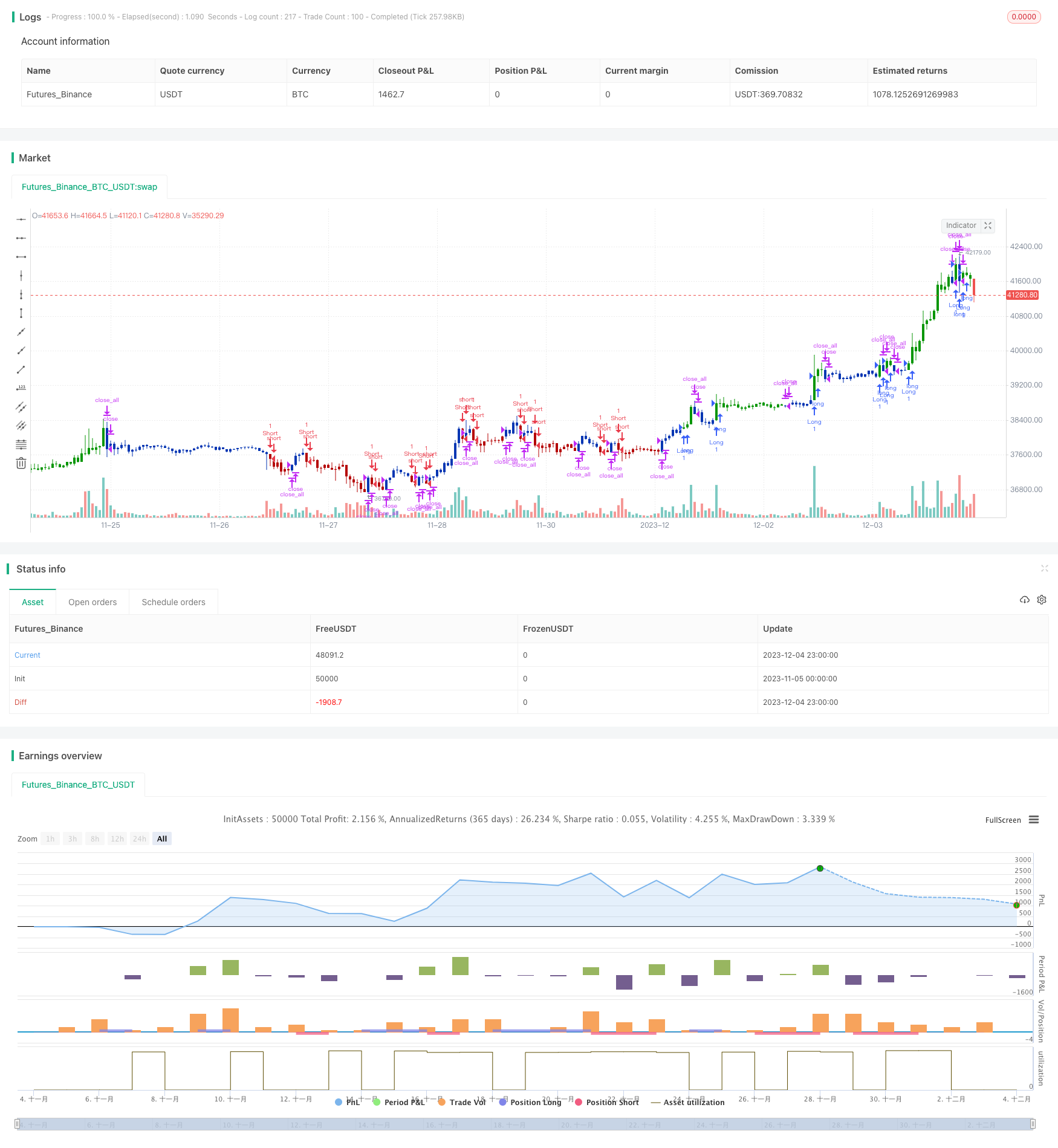双重反转百分比变化柱形图量化策略