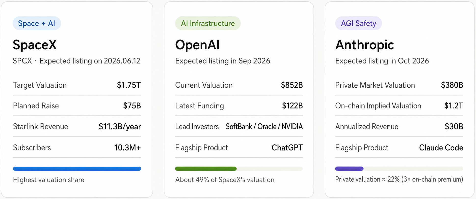 SpaceX Is About to IPO — How Can Ordinary Retail Investors Get In? The Crypto World Already Left You a Ticket