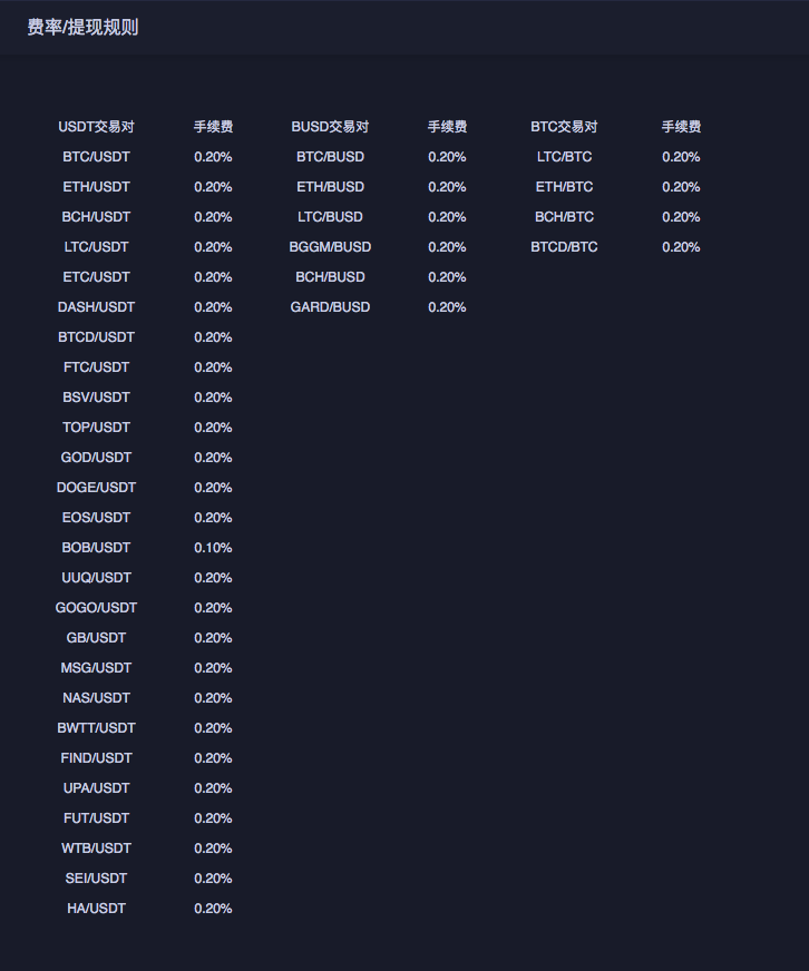 विनिमय शुल्क सारांश