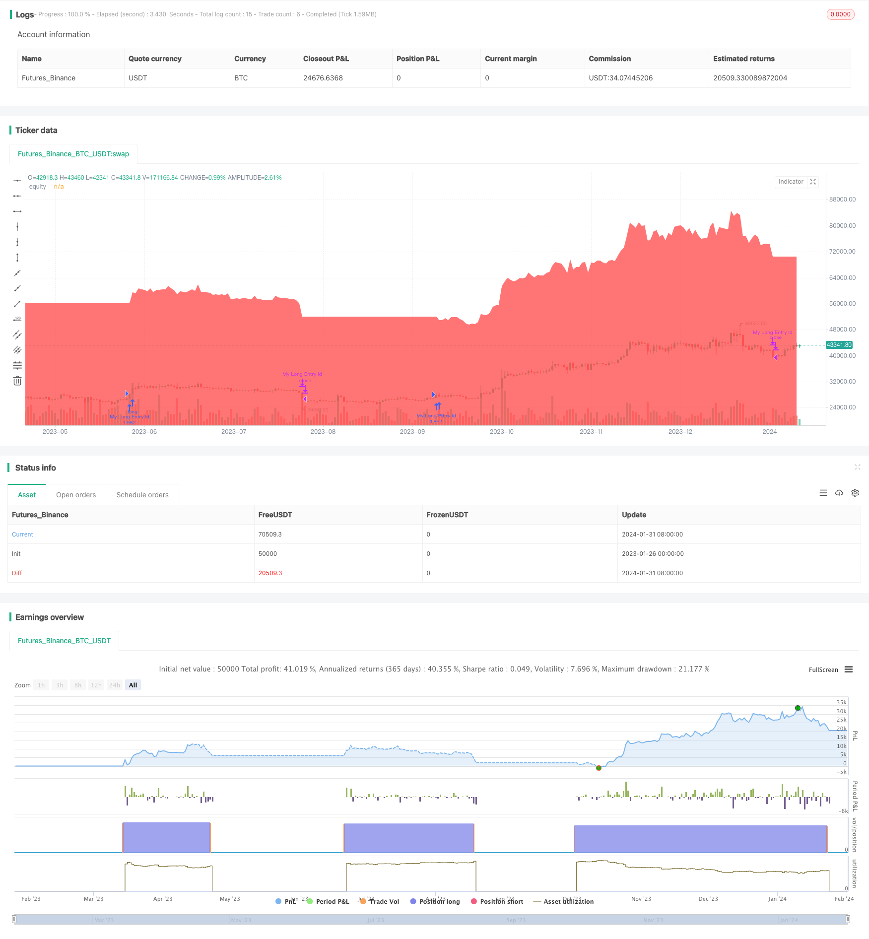 Supertrend Bitcoin长线策略