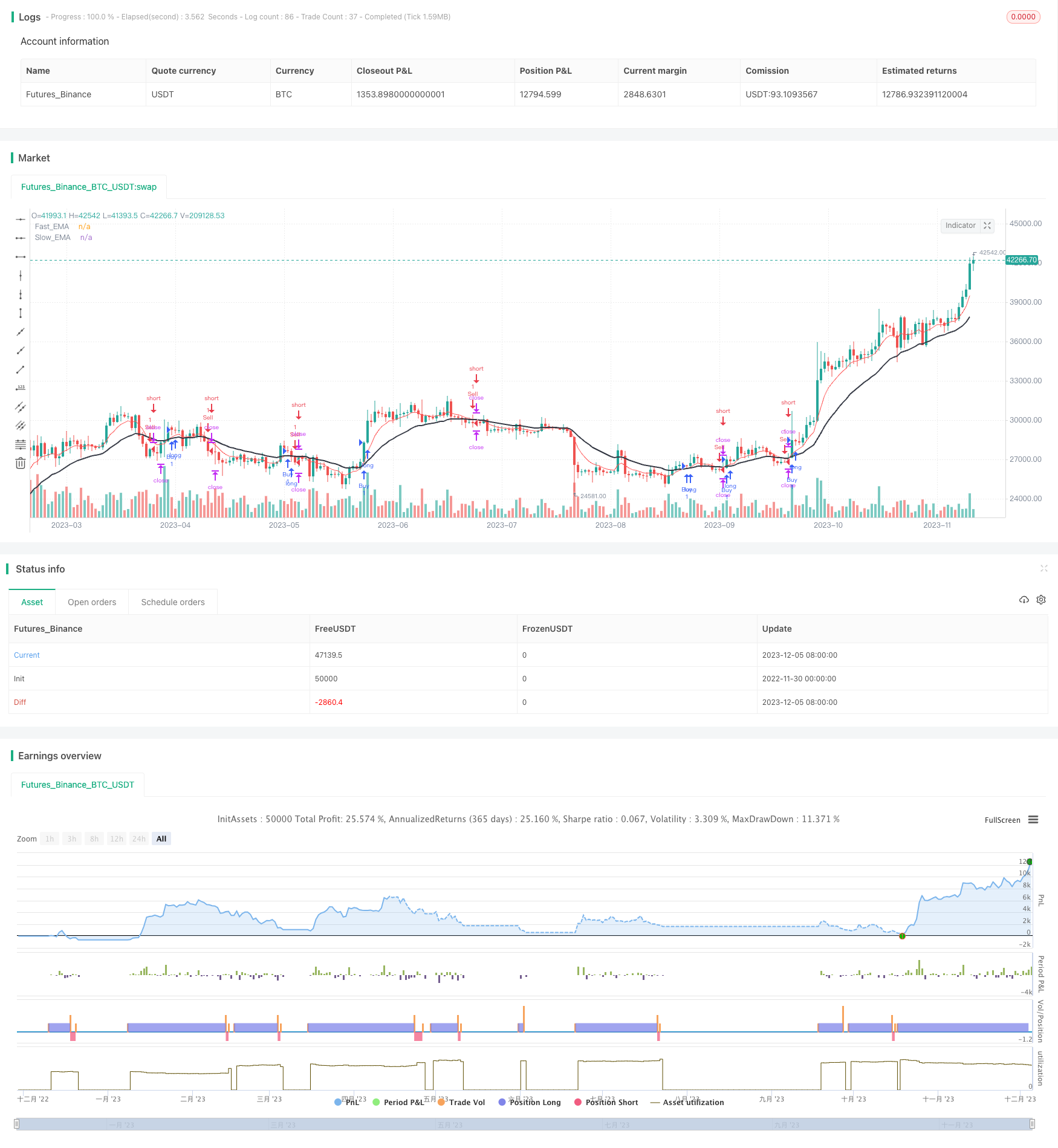 EMA动量均线交叉策略