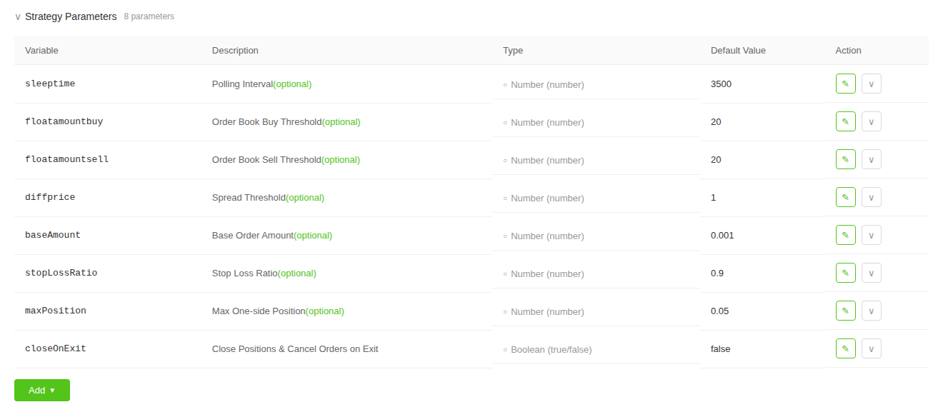 Zero-Fee Revival of Ancient Strategies: FMZ + Lighter DEX + AI in Practice