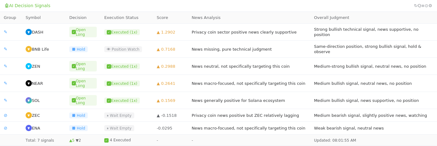 AI-Driven Cryptocurrency Rotation Strategy: Let Algorithms Capture Market Hotspots for You
