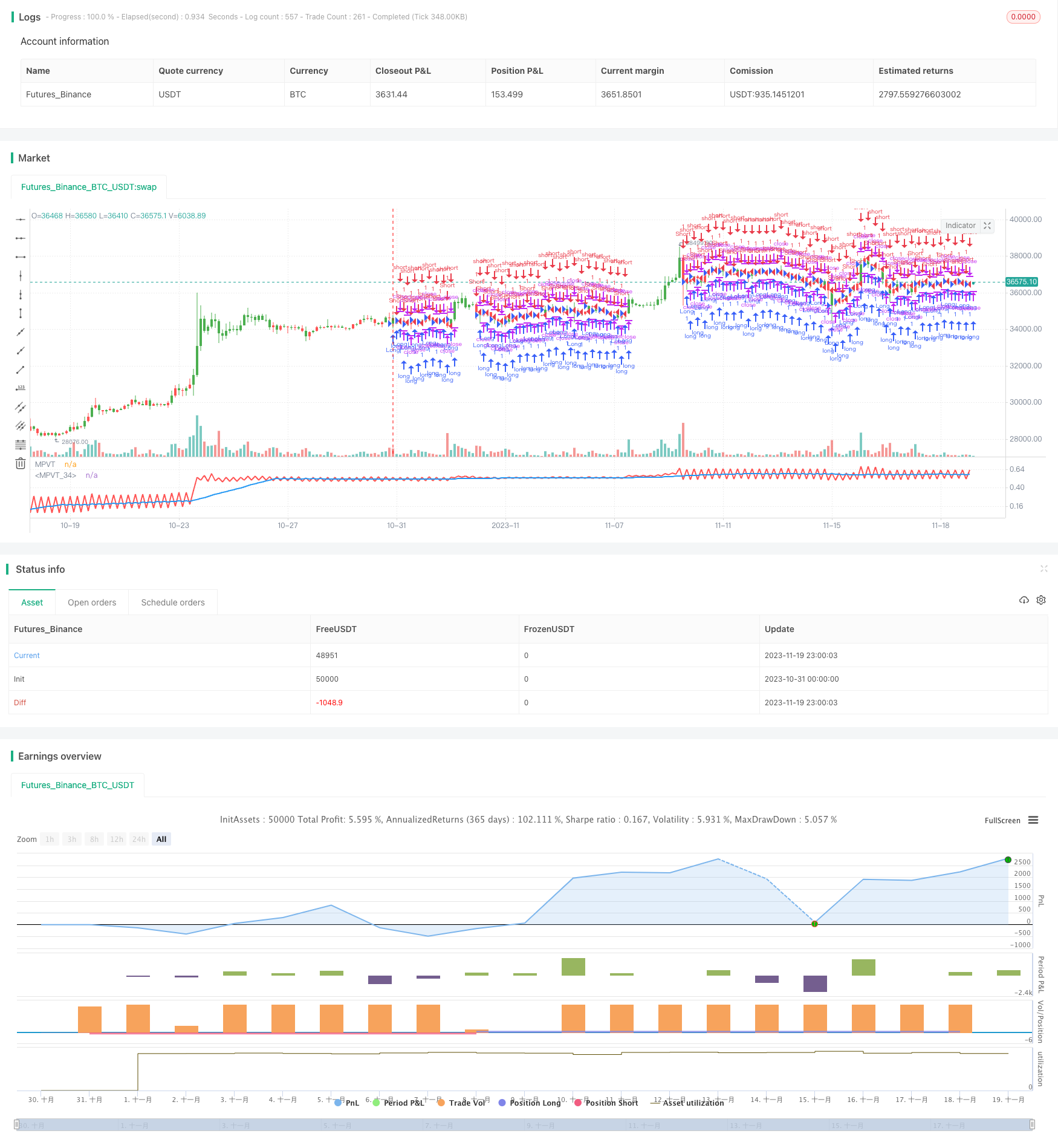 基于价格量变动的趋势策略
