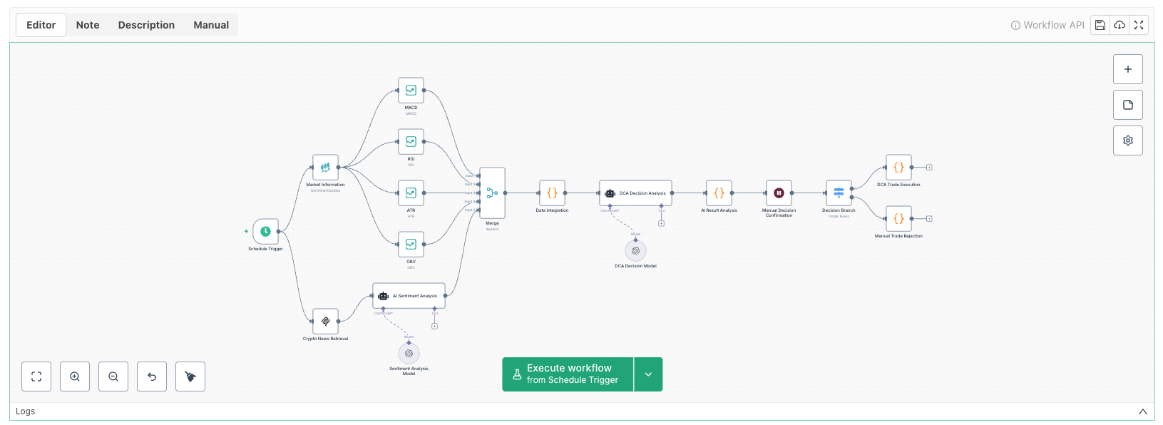 Build Your Personal AI Trading Butler: The Perfect Combination of Intelligent Analysis and Human Decision-Making