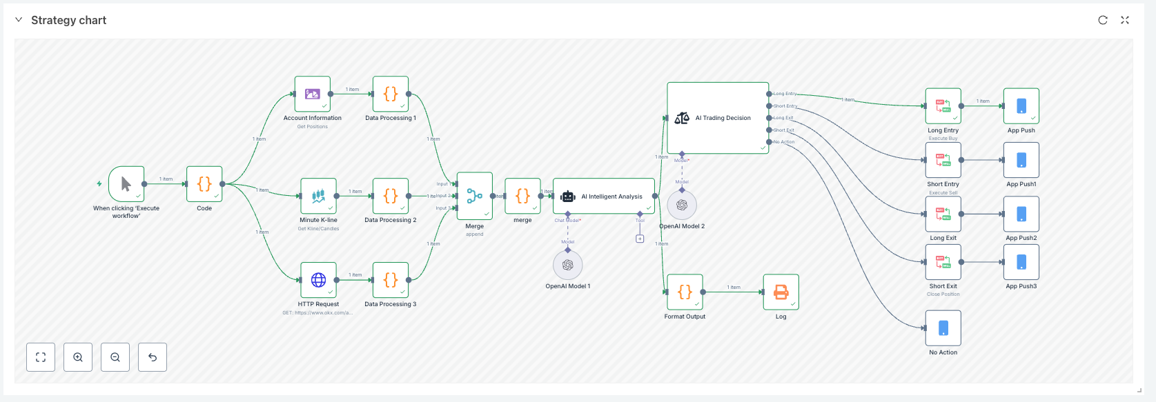 A New Paradigm in Quantitative Trading: A Guide to Workflow Development on the FMZ Platform