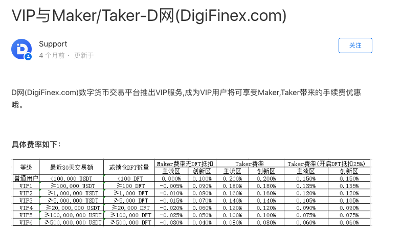 विनिमय शुल्क सारांश