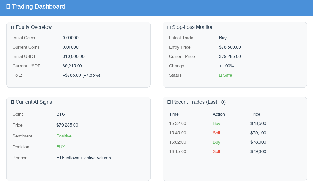 Dashboard