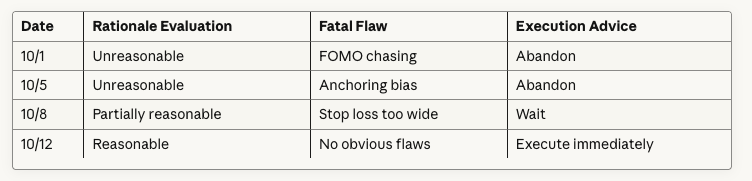A Retail Investor’s Self-Discipline Journey: Using AI to Block 80% of Bad Trades