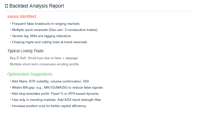 Backtest Report