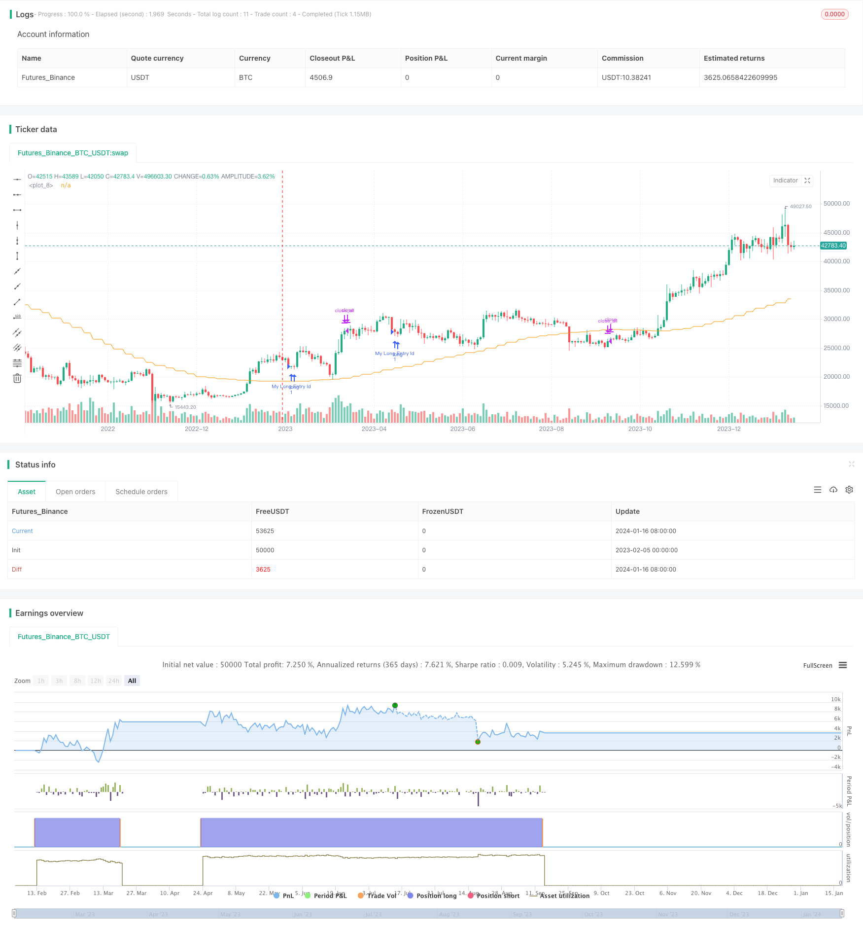 RSI指标跨周期交叉的止盈止损策略