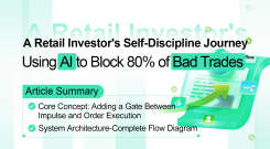 A Retail Investor's Self-Discipline Journey: Using AI to Block 80% of Bad Trades