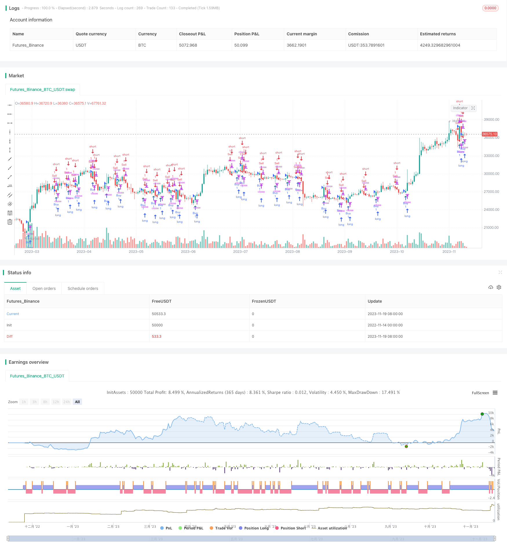 逆向费希尔RSI平均真实范围多时间框架策略