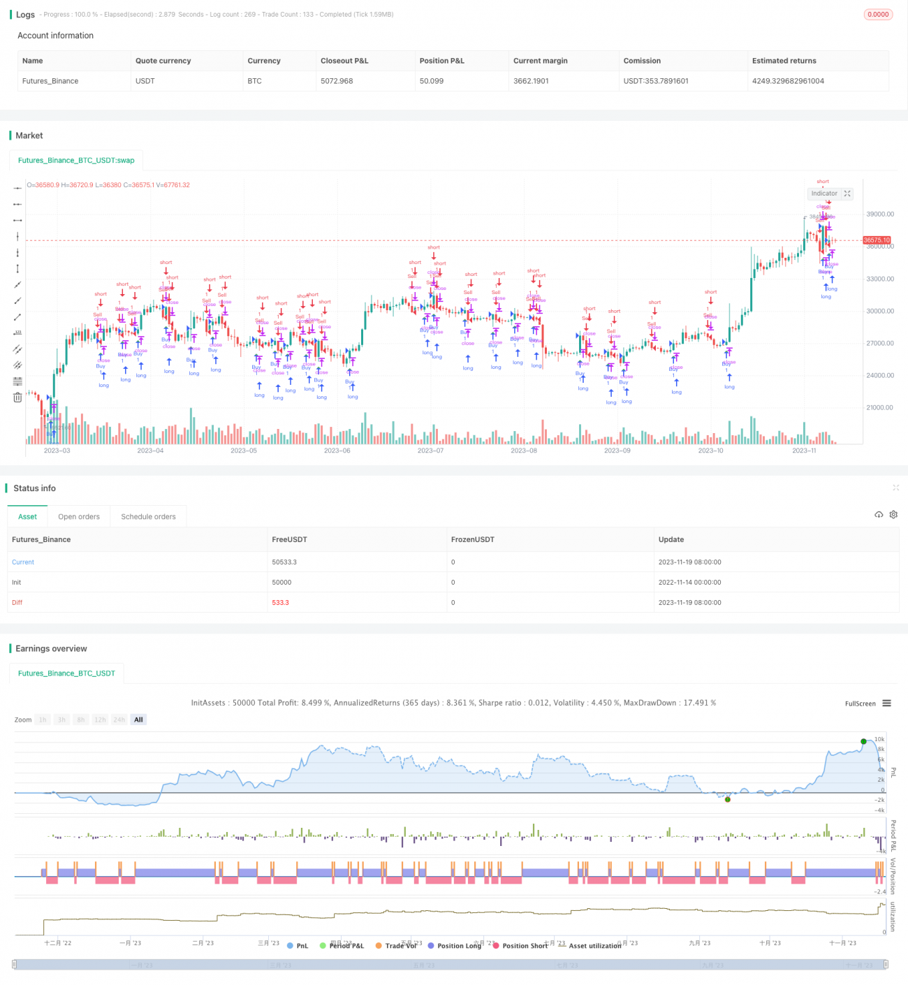 逆フィッシャーRSI平均トゥルーレンジマルチタイムフレーム戦略