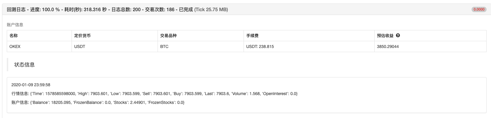 Python版追涨杀跌策略