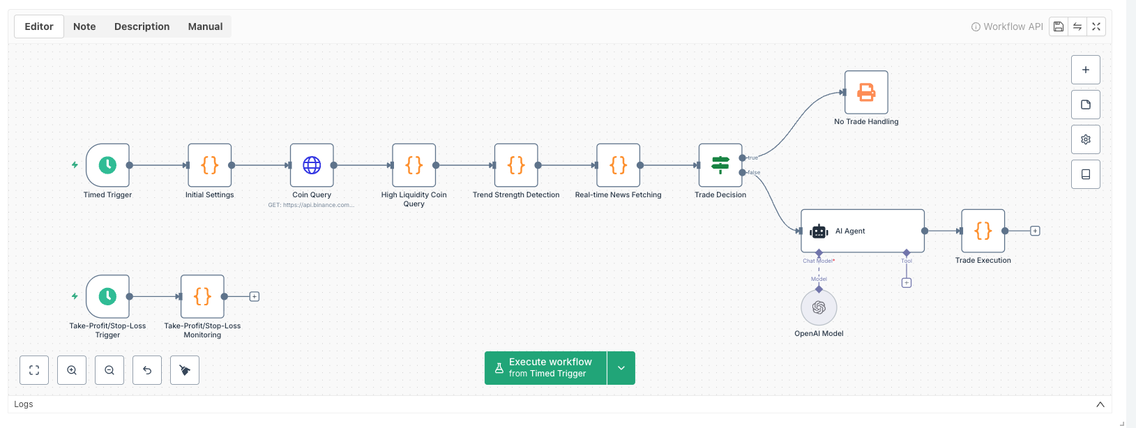 A Quantitative Trader’s Practical Notes on Stop-Loss