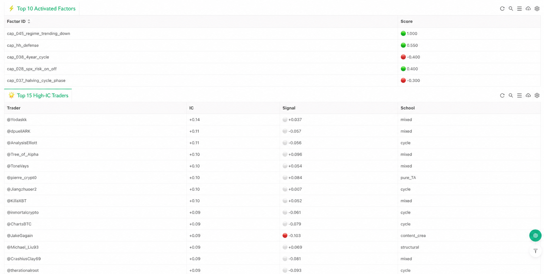 From 99 Traders to One Signal: Implementing a Distilled KOL Consensus Strategy on FMZ
