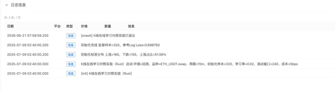 默认参数回测日志
