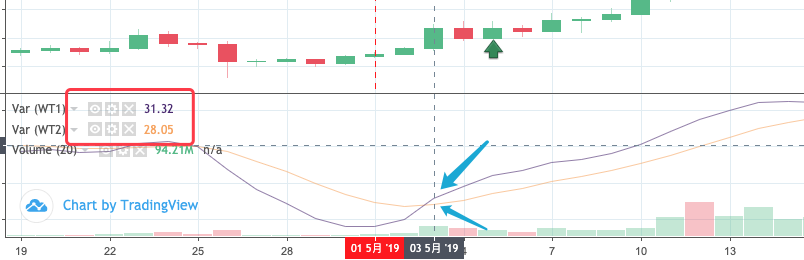 手把手教你移植一个麦语言策略（进阶）
