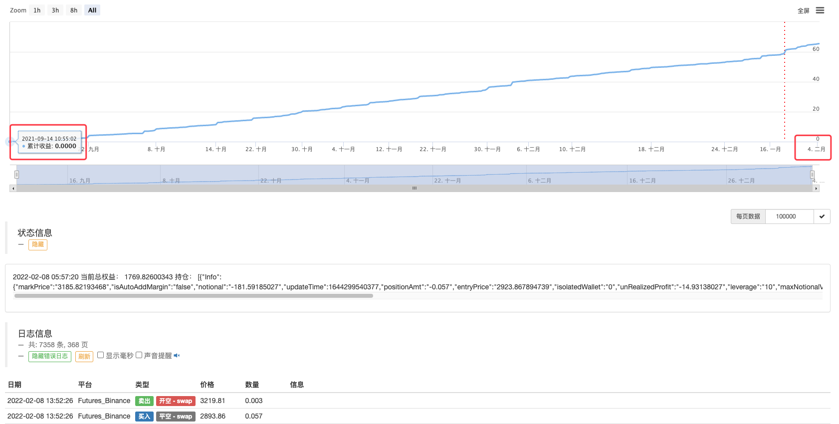 Upgrade! Cryptocurrency Futures Martingale Strategy