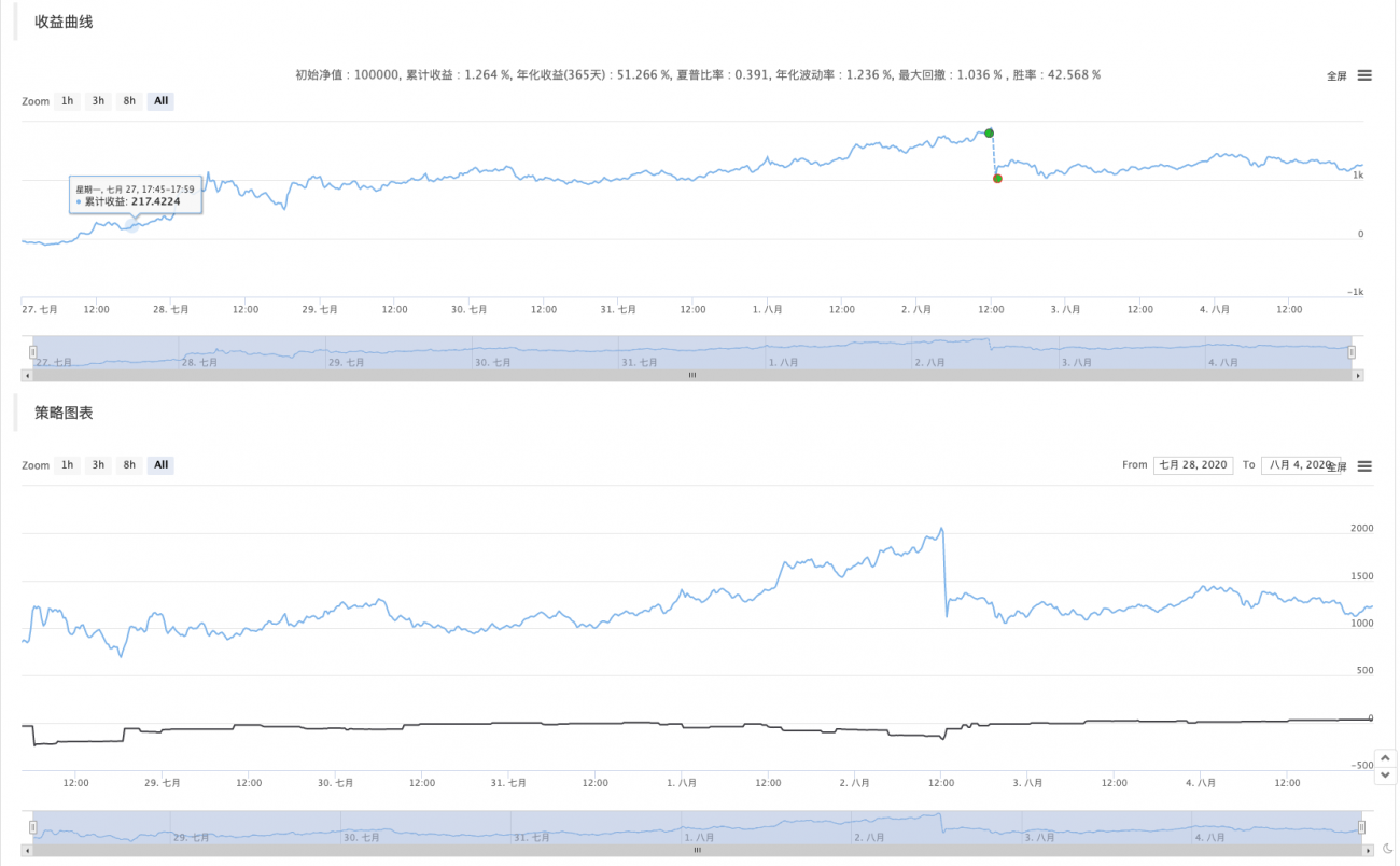 数字货币期权策略回测初探