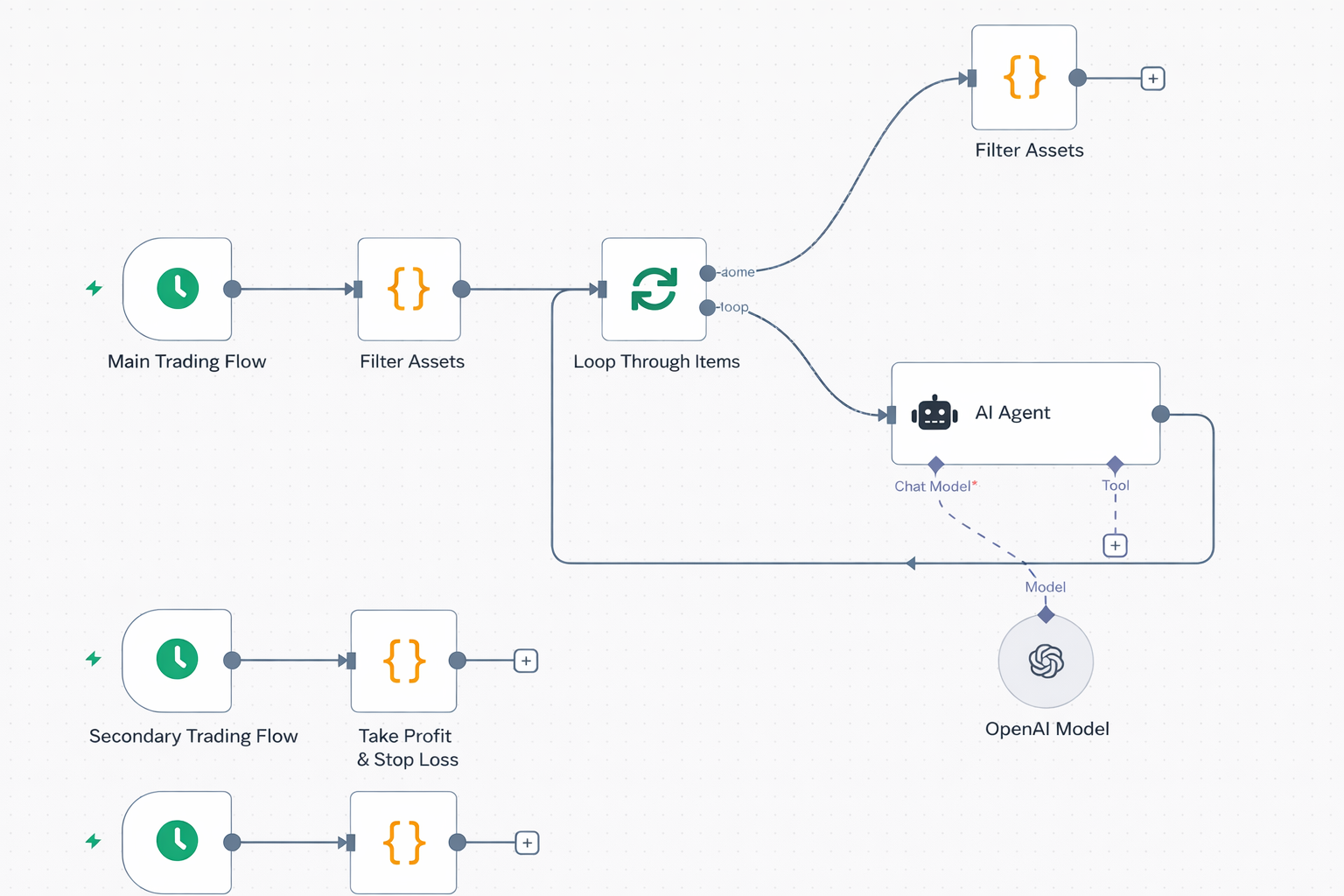 Designing and Implementing a Multi-Role AI-Powered Trading System for Polymarket